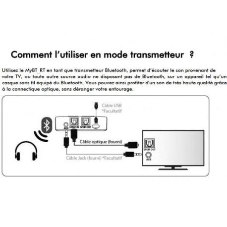 Transmetteur Audio Bluetooth CGV - MYBTRT