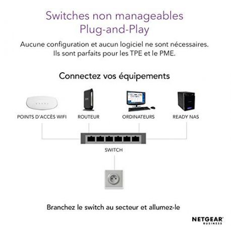 Switch ethernet Commutateur 2,5G non géré pour réseau Ethernet  multi-Gigabit 2,5 Gbit-s à 8 ports Plug-and-Play sans ventilateur -  Cdiscount Informatique